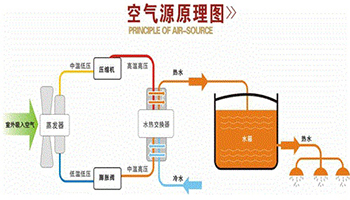 时下爆火的空气能水空调，到底是噱头，还是真得能取代氟空调？